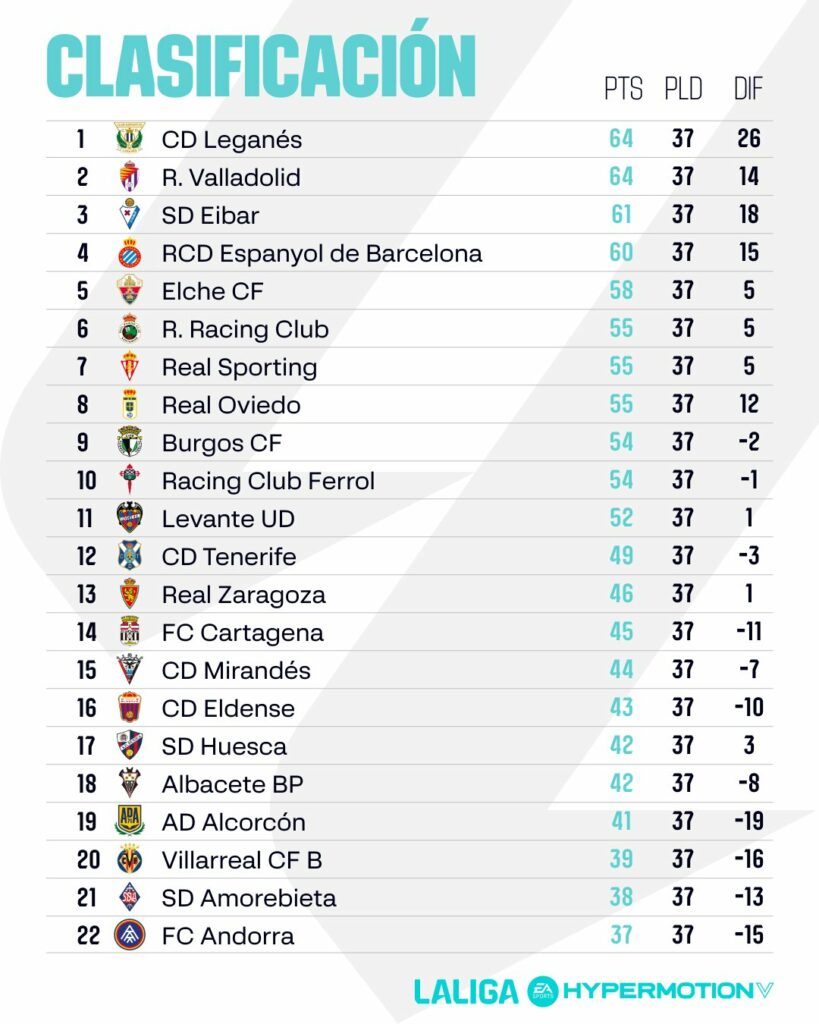 Classificação de La Liga 2 - Foto: Reprodução/Twitter La Liga 2