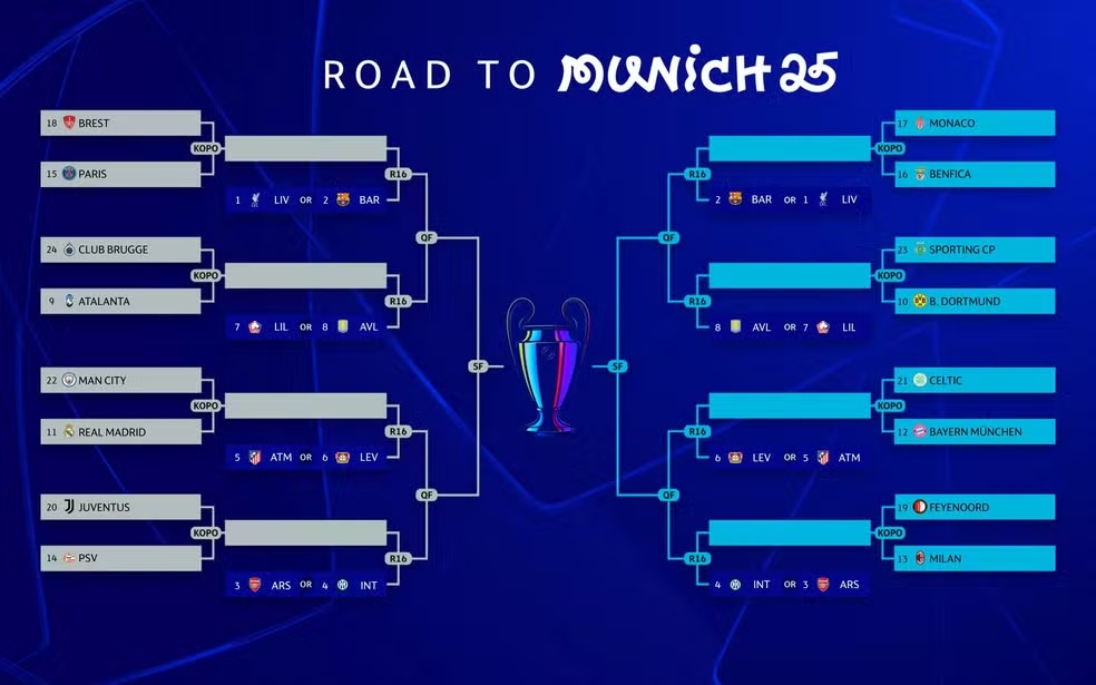 Champions
