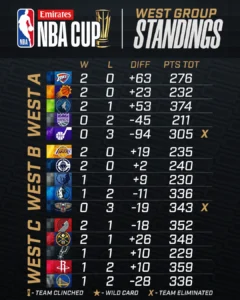 NBA Cup.