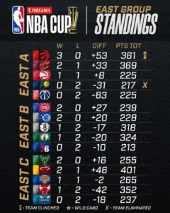 NBA Cup.