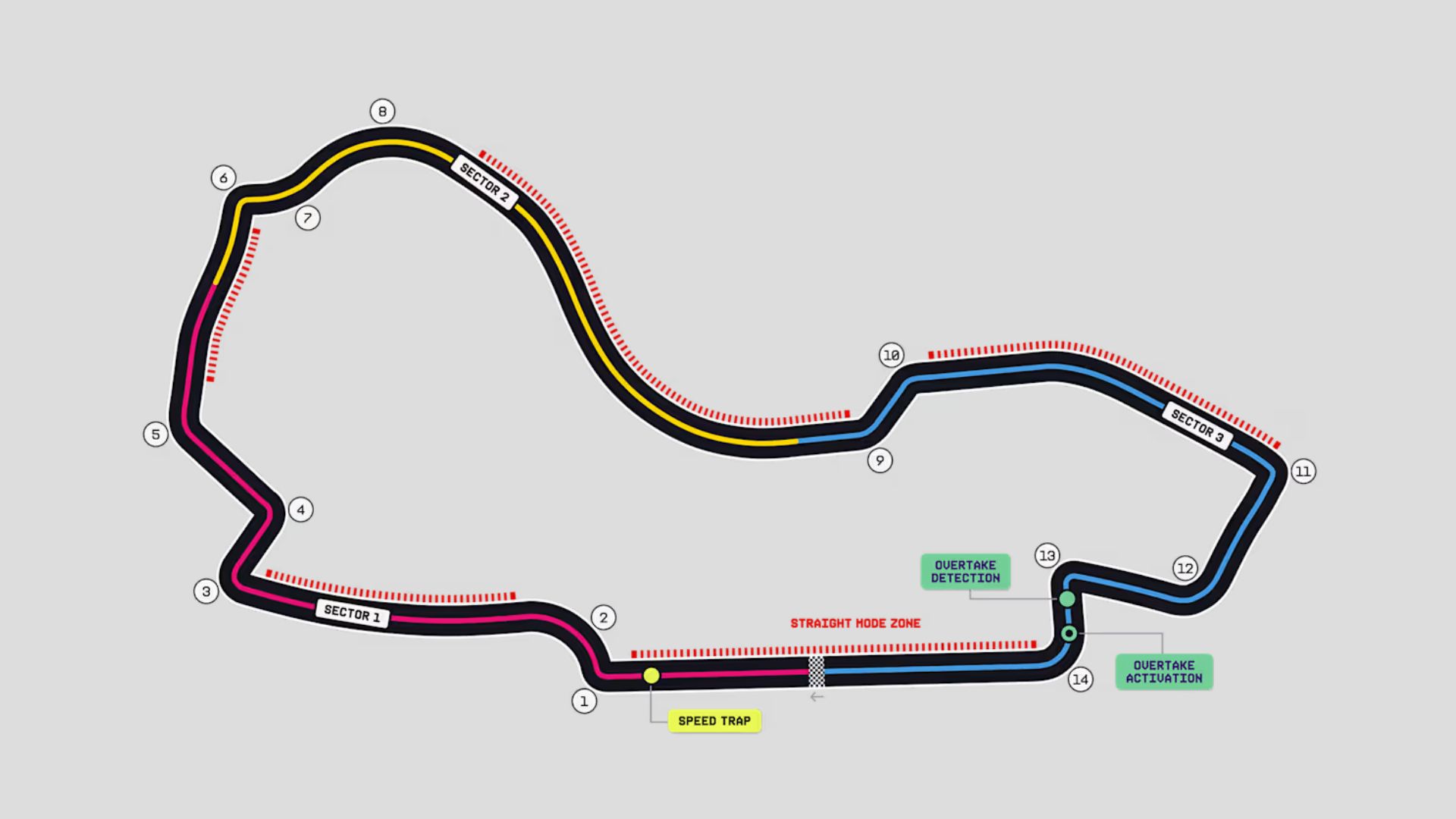 Mapa Albert Park Fórmula 1